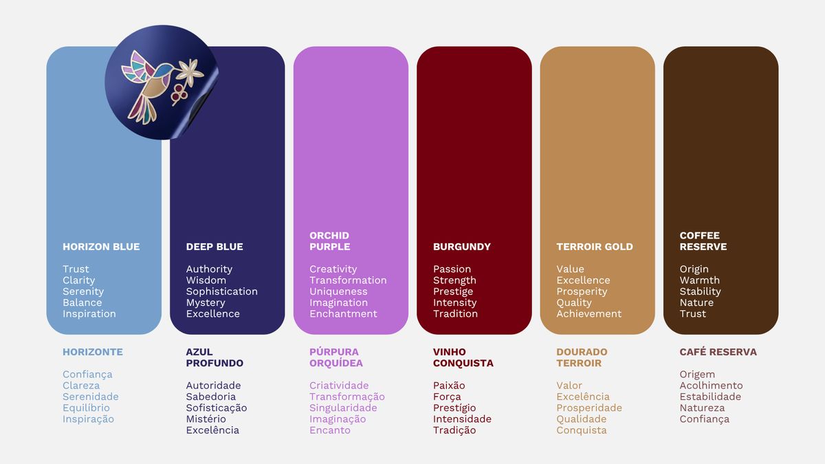 Conquista Cafés — color palette