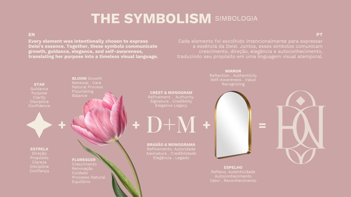 Deisi Miranda — symbolism