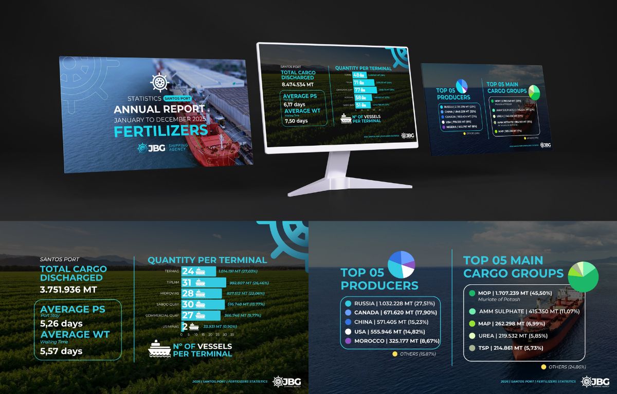 JBG Shipping &mdash; annual report layout