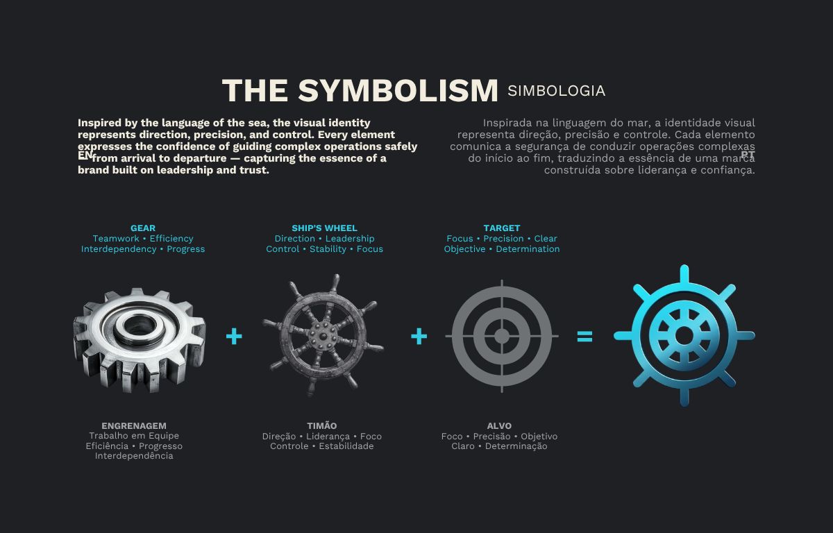 JBG Shipping &mdash; symbolism: gear, ship&rsquo;s wheel, target